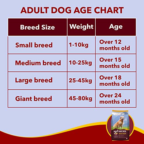 Meat Up Adult Dry Dog Food Meat and Rice, 10kg Pack (Buy 1 Get 1 Free), Total 20 Kg Pack