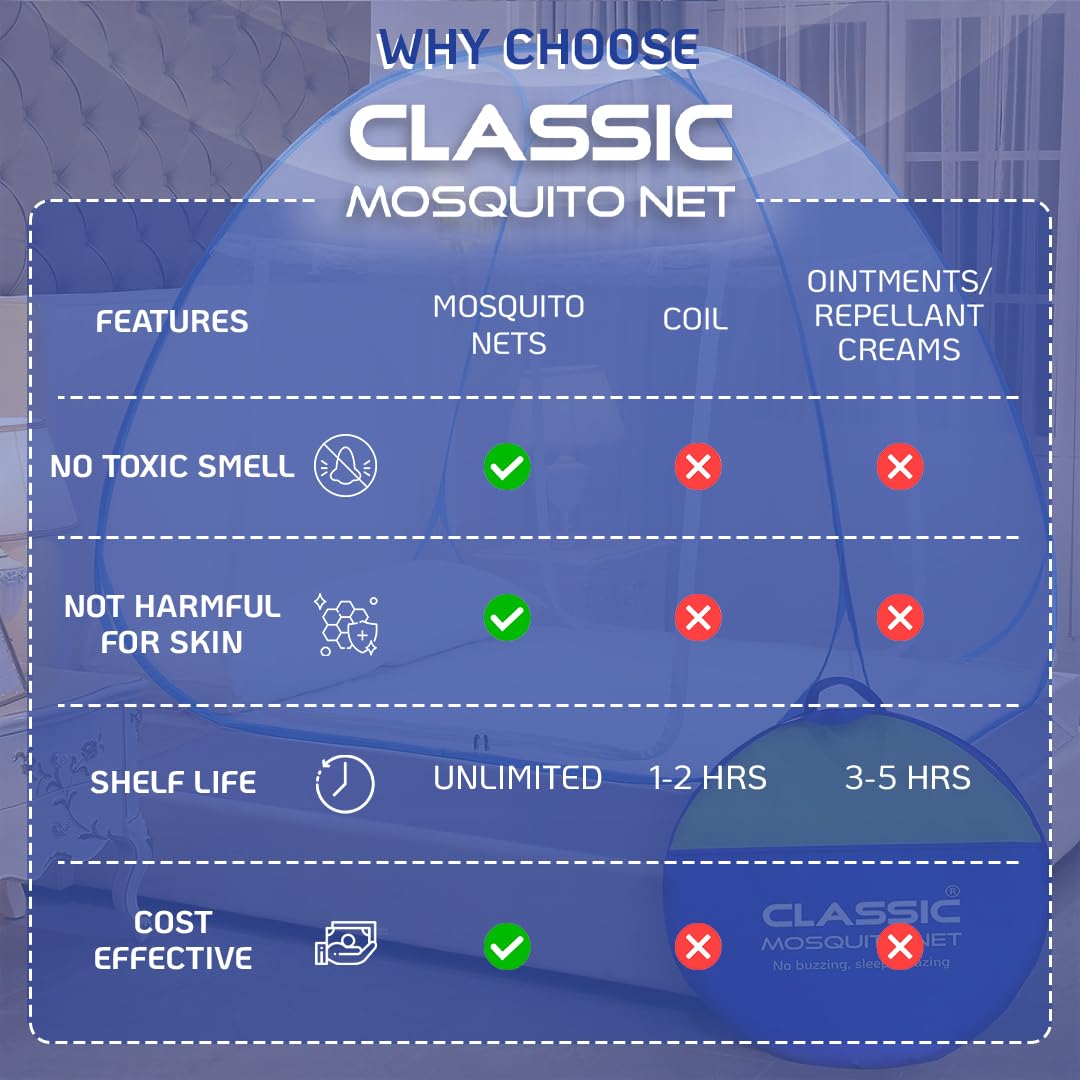 Classic Mosquito Net for Double Bed | King Size Foldable Machardani | Polyester 30GSM Strong Net | PVC Coated Corrosion Resistant Steel Wire - Blue