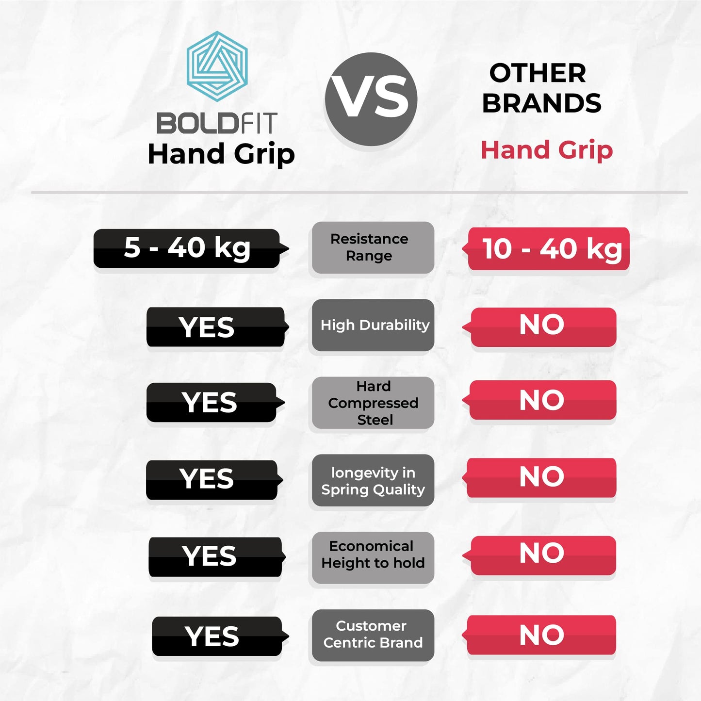 Boldfit Adjustable Hand Grip Strengthener, Plastic Hand Gripper for Men & Women for Gym Workout Hand Exercise Equipment to Use in Home for Forearm